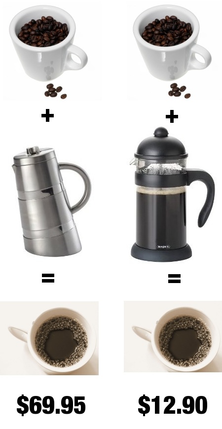 French press choices